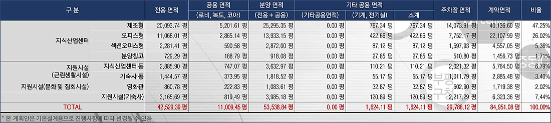 인천테크노밸리U1센터 사업개요1