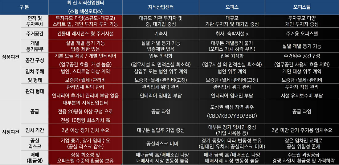 인천테크노밸리U1센터 섹션오피스0