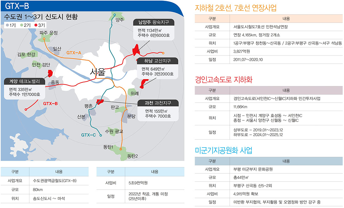 인천테크노밸리U1센터 지역개발계획1